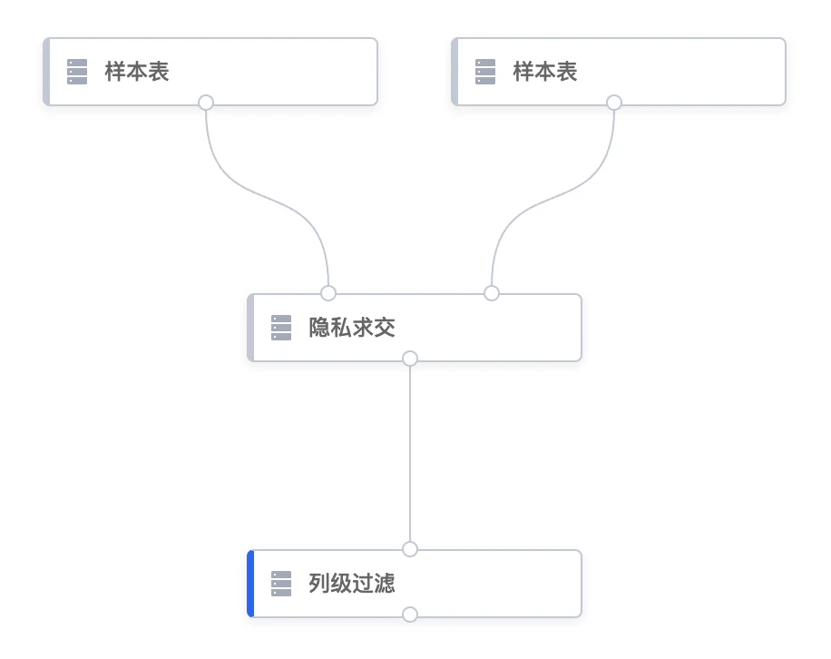 隐语-secretpad-all-in-one-平台组件说明-隐语生态