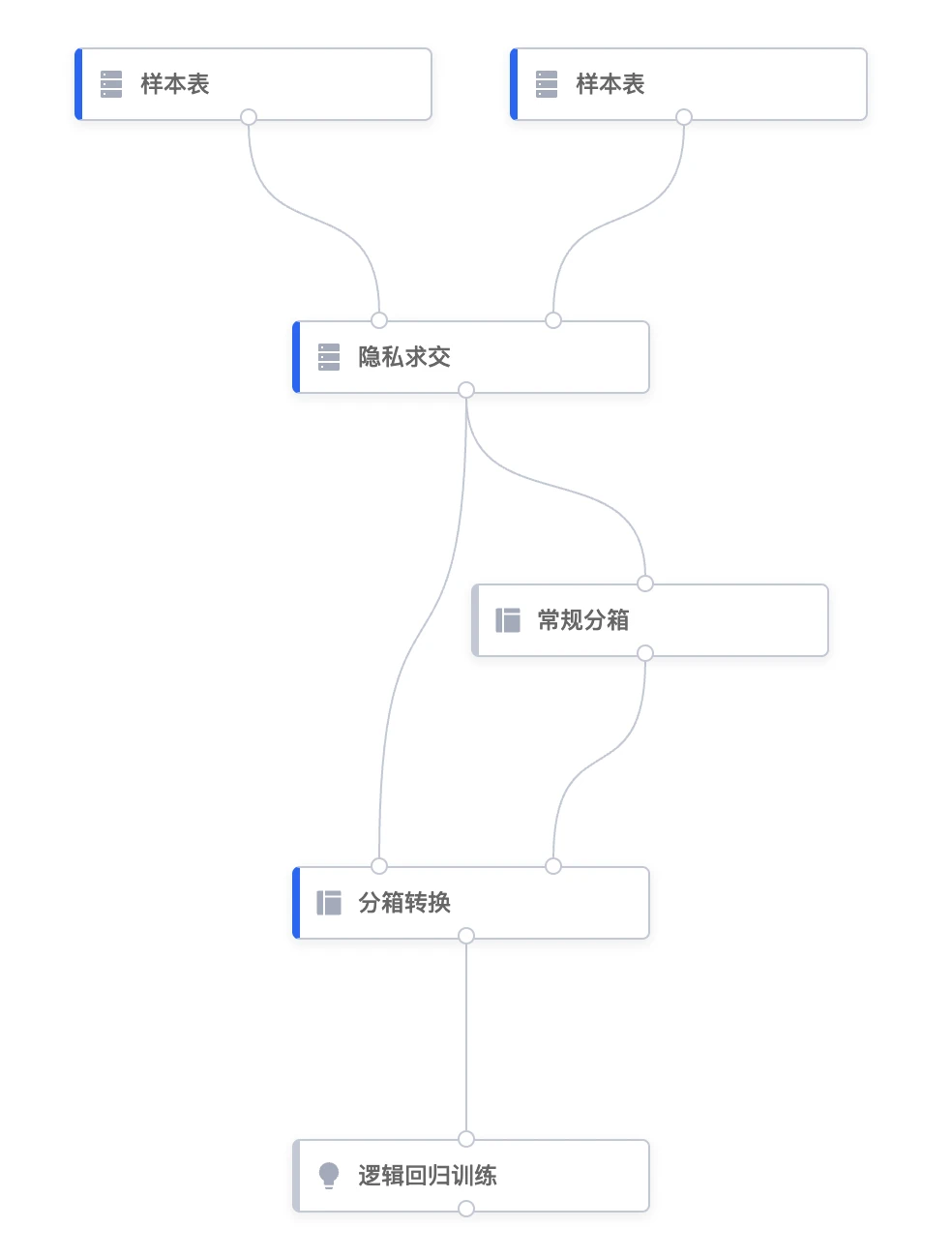 隐语-secretpad-all-in-one-平台组件说明-隐语生态