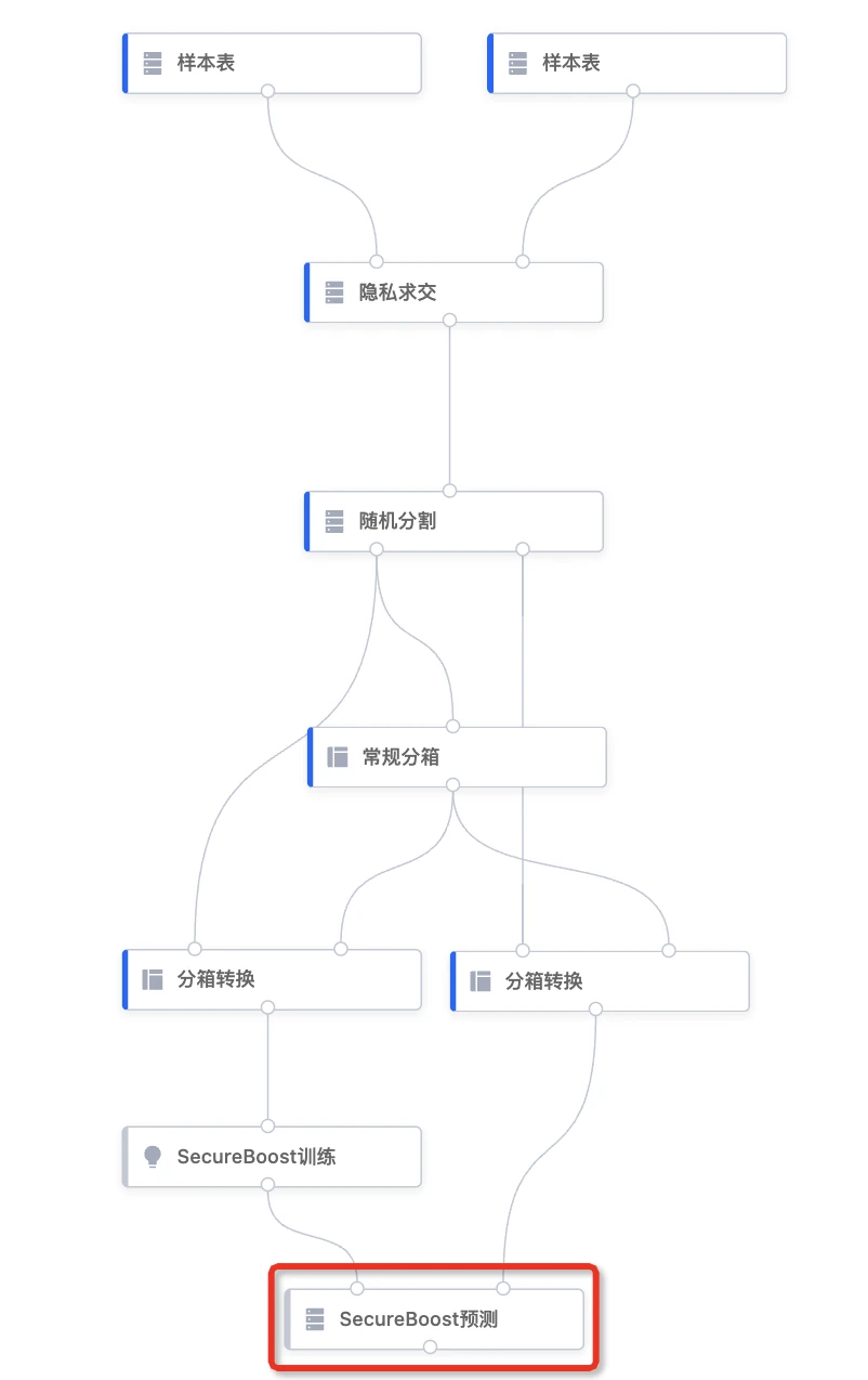 隐语-secretpad-all-in-one-平台组件说明-隐语生态