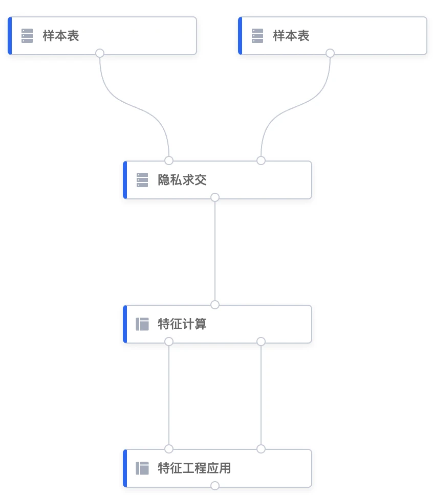 隐语-secretpad-all-in-one-平台组件说明-隐语生态