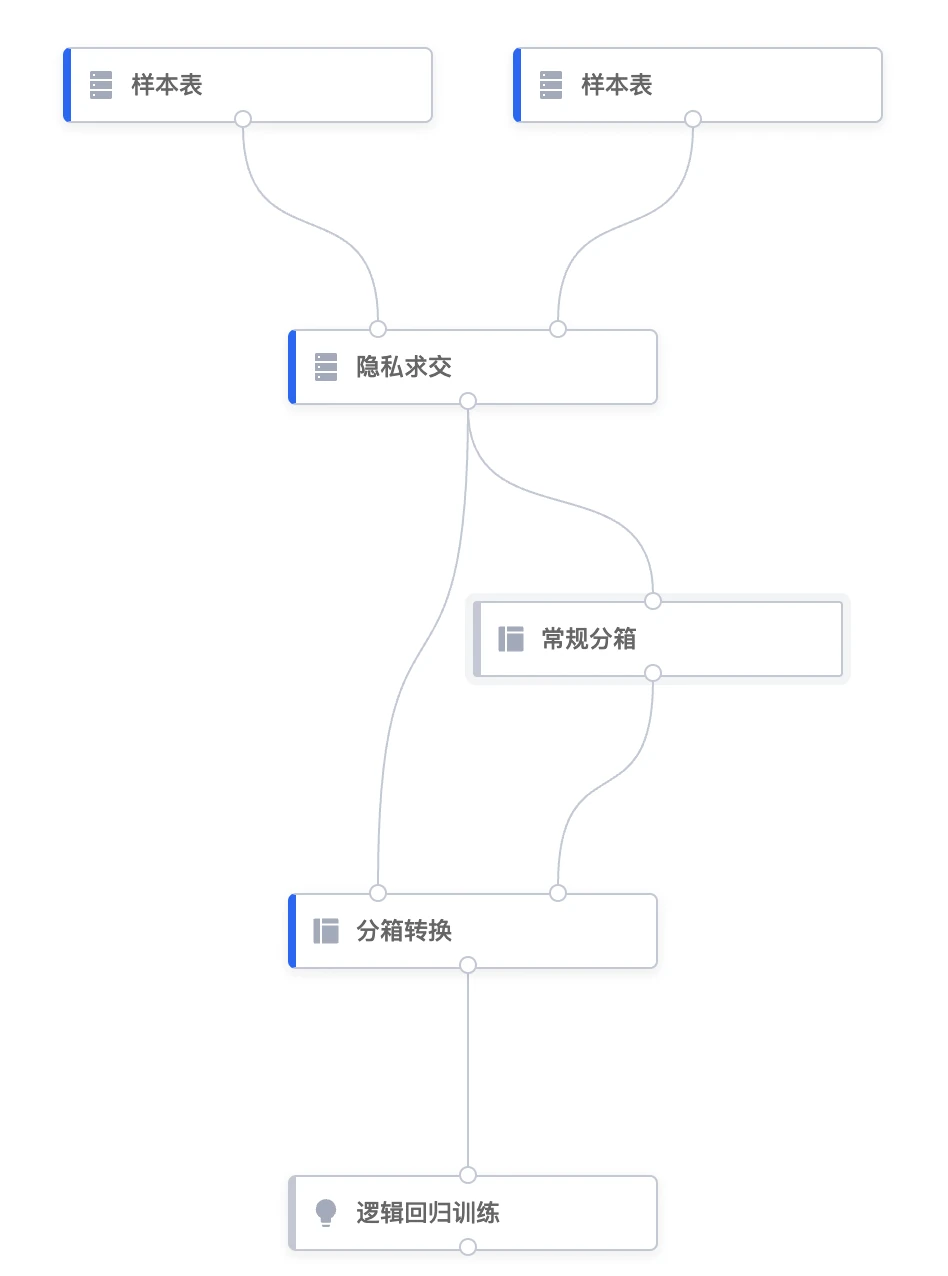 隐语-secretpad-all-in-one-平台组件说明-隐语生态