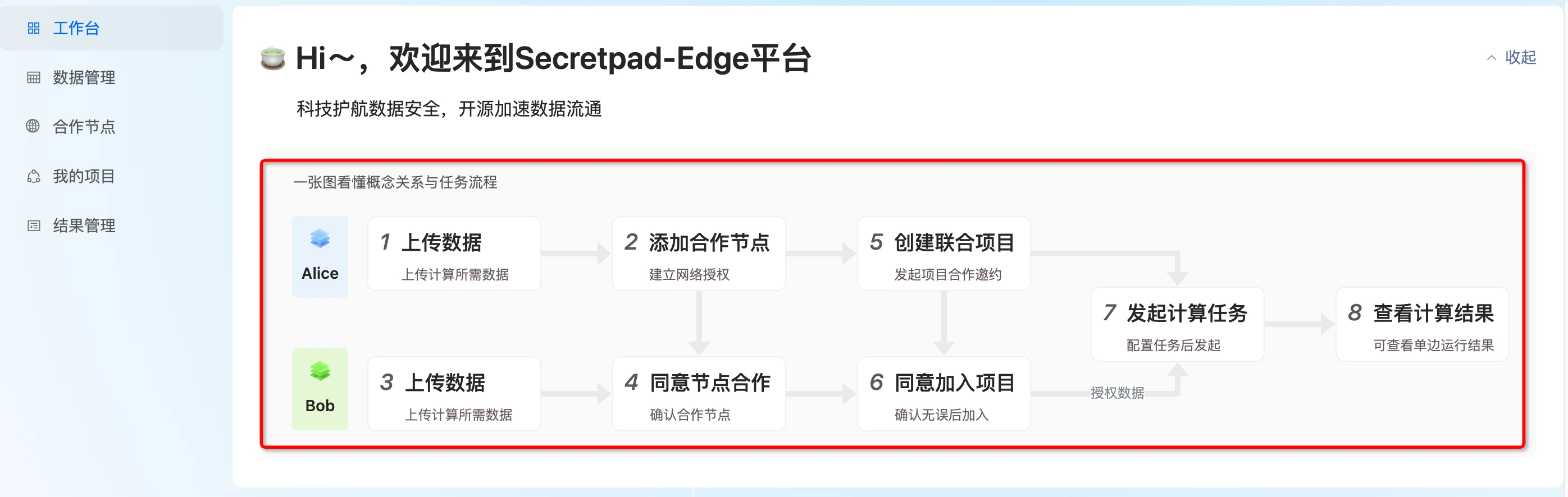 隐语-secretpad-all-in-one-P2P部署模式-功能描述-工作台-隐语生态