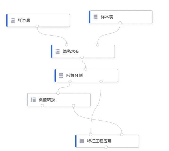 隐语-secretpad-all-in-one-平台组件说明-隐语生态