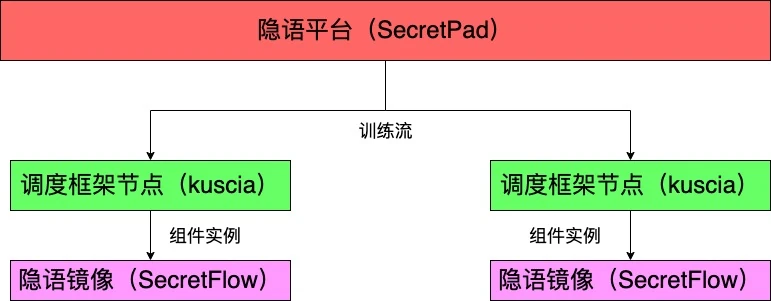 隐语-secretpad-all-in-one-隐语生态