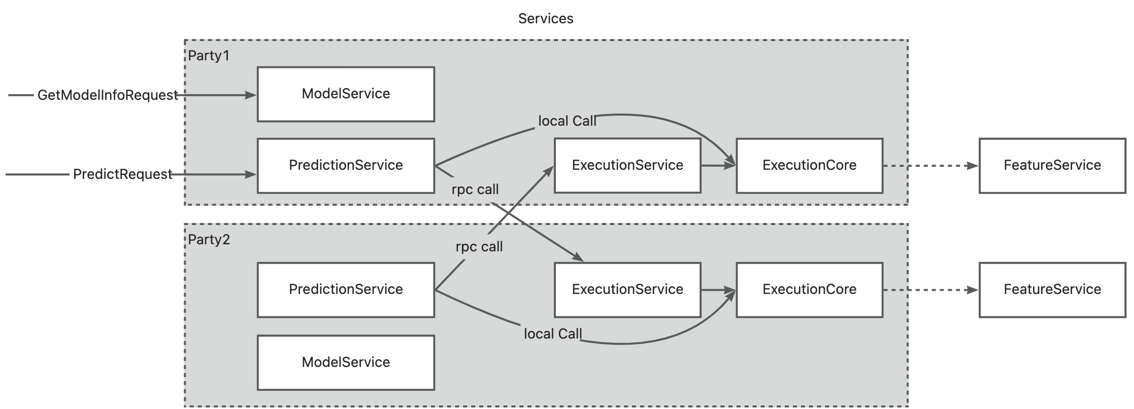 隐语-serving-主题-系统-SecretFlow-Serving 系统可观测性-隐语生态